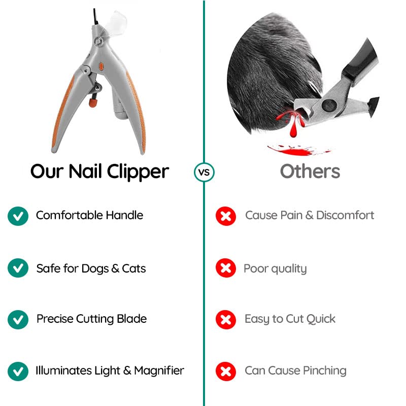 Ergonomic dog nail clipper handle for comfortable grooming