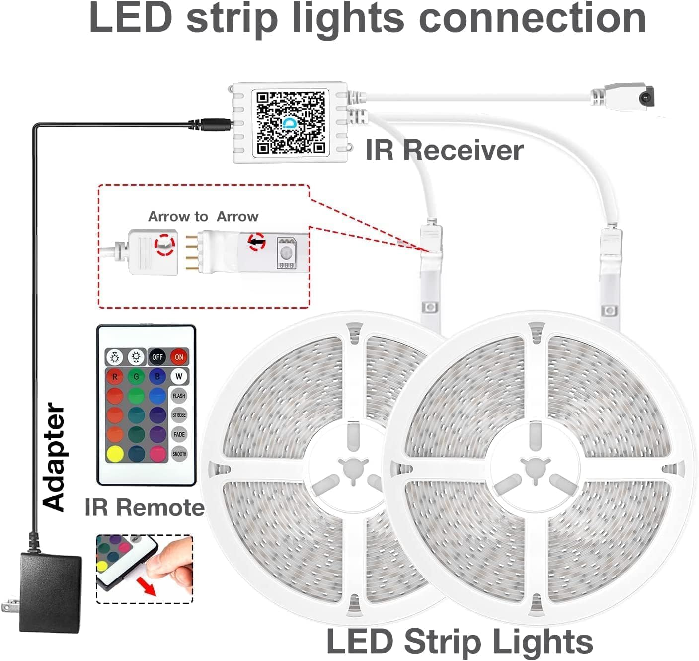 RGB LED Light Strip for TV & Room – App & Remote Control