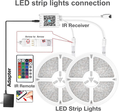 RGB LED Light Strip for TV & Room – App & Remote Control