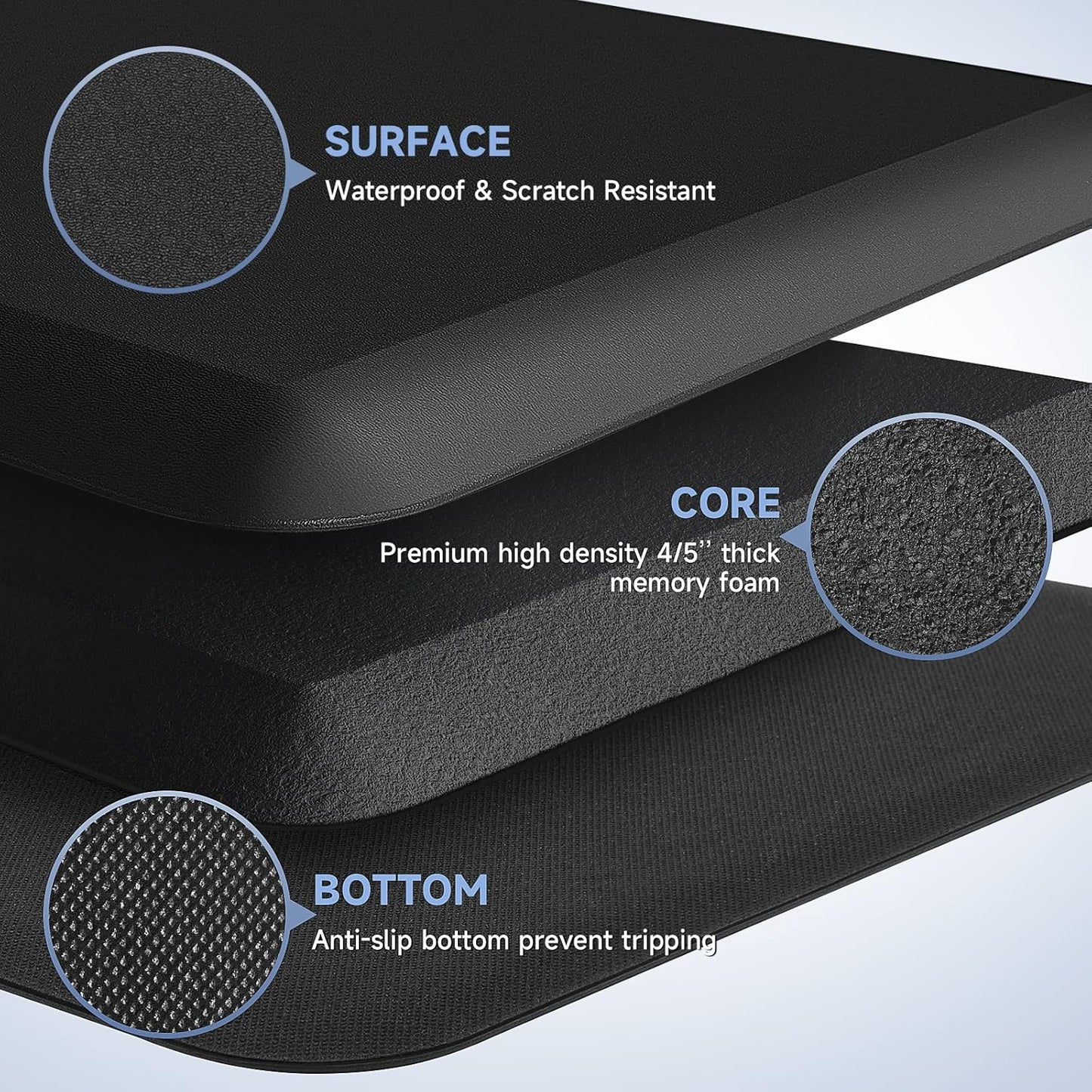 Cushioned Anti-Fatigue Kitchen Mat – Non-Slip Comfort Floor Rug - Trenduff