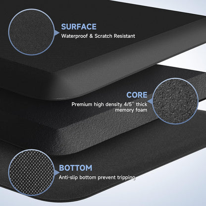Cushioned Anti-Fatigue Kitchen Mat – Non-Slip Comfort Floor Rug - Trenduff