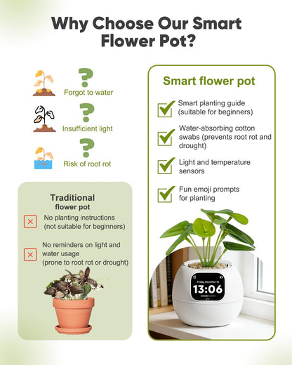 Smart Flower Pot Robot – Self-Watering Emoji Plant Care Planter - Trenduff